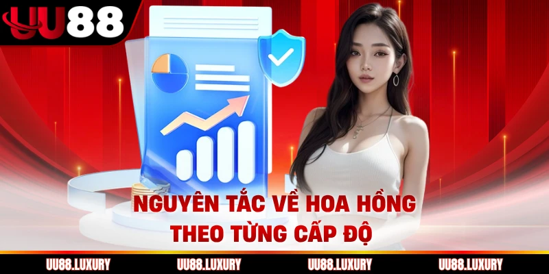 Nguyên tắc về hoa hồng theo từng cấp độ 